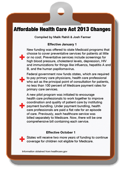 Affordable Health Care Changes for 2013